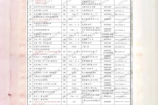 本赛季新秀正负值排名：霍姆格伦+115第一 波杰姆斯基+50并列第四